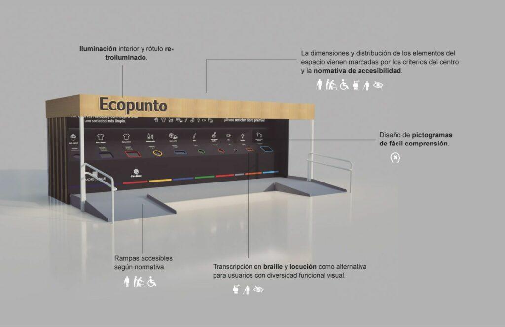 Diseño funcional:⁢ combinando estética y practicidad